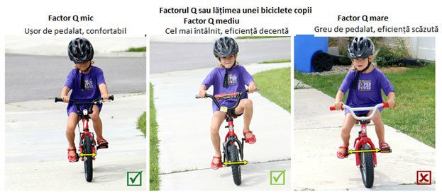 Factorul Q sau latimea unei biciclete copii